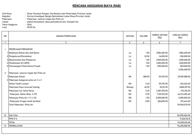 
					Perkumpulan Elang Nusantara Desak Gubernur Copot Ketua Tim Teknis dan PPK Proyek OPLAH 2024, Mangkrak dan Rugikan Negara!